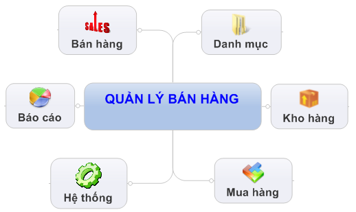 TUYỂN DỤNG NHÂN SỰ CHI NHÁNH HẢI PHÒNG.